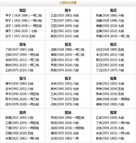 3兩8錢|八字称骨算命 三两八钱